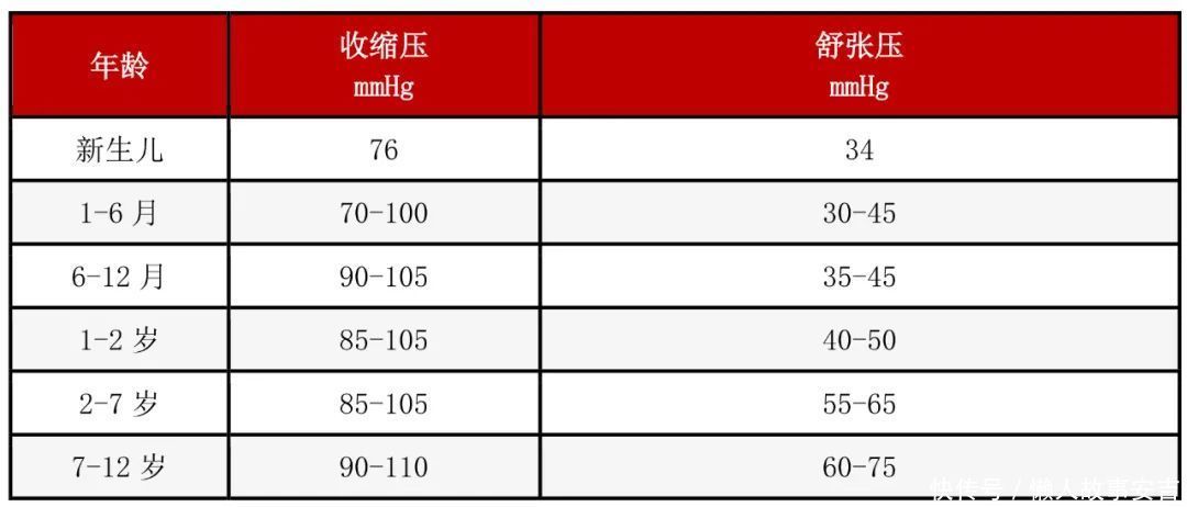 血压、血糖、血脂、尿酸标准对照表，忌口清单全都有！