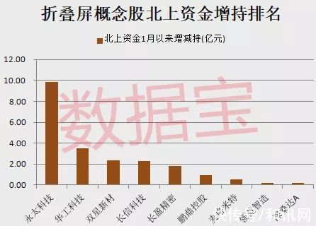 永太科技|折叠屏元年到来？三星公布新专利，聪明资金低吸股曝光