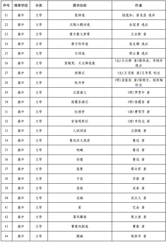 教育部权威推荐书目——小初高各学段全覆盖！