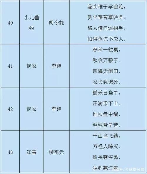 小学语文：1-6年级重点古诗（75首），家长替孩子存下，寒假背