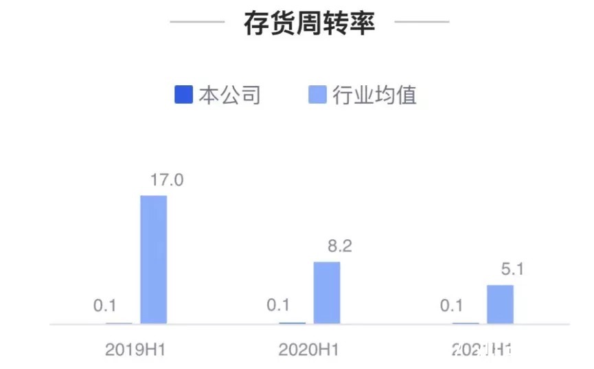 地王|背靠大树，信达地产就能高枕无忧？