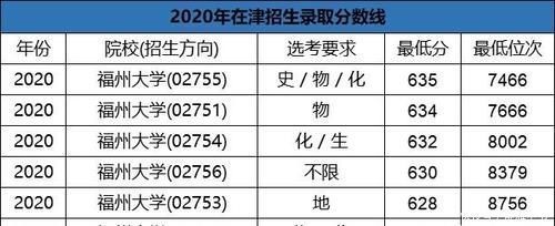 福州大学|明明是211却总被“忽略”的8所大学，你都认识吗？