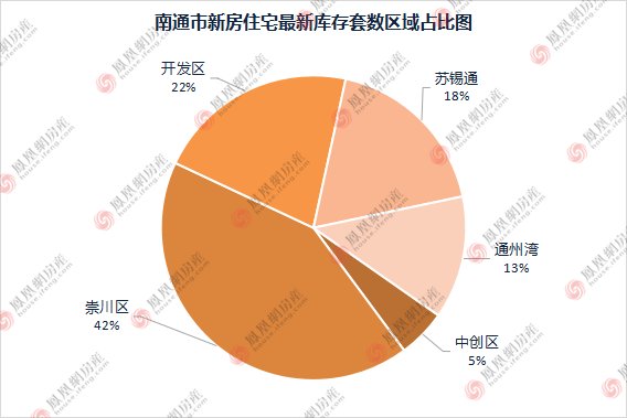 新房|“黑马”销冠表现抢眼!南通楼市8月成交数据出炉