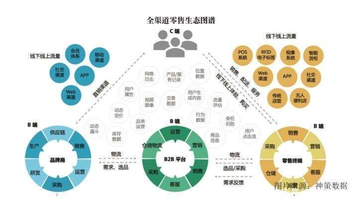 用户|乔一鸭：新零售时代，如何基于数据建立深度用户洞察能力？