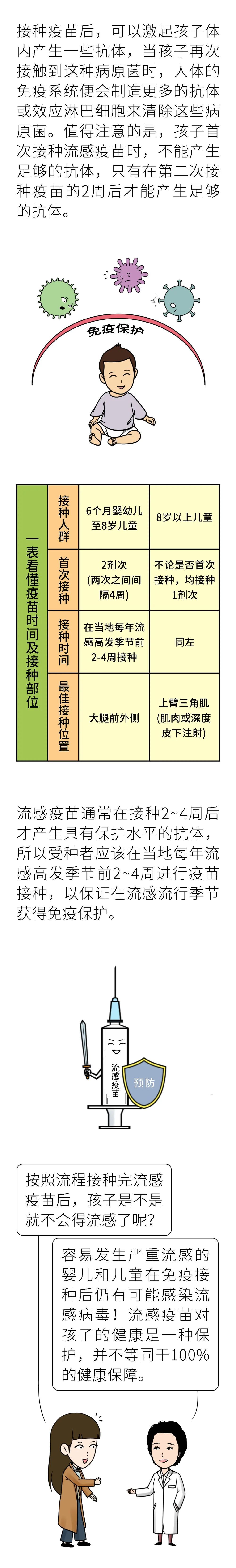 流感疫苗|【协和医生说】孩子如何接种流感疫苗？