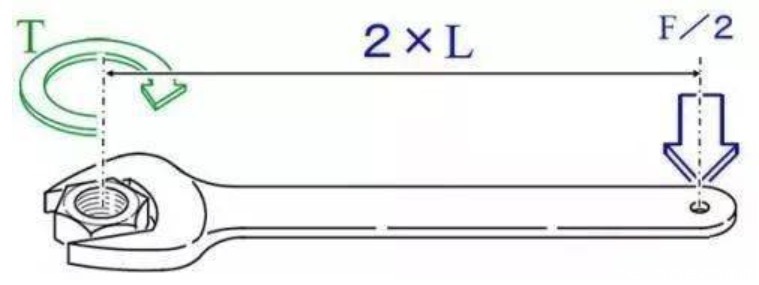 力矩是矢量吗 力矩是矢量吗