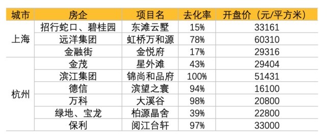 房企|金融内参【第2期】——重点房地产企业经营动态监测