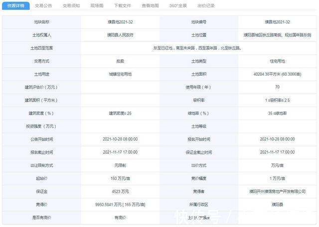 濮阳房产网|刚刚,濮阳县再成交7宗涉宅地块,揽金超4.63亿!