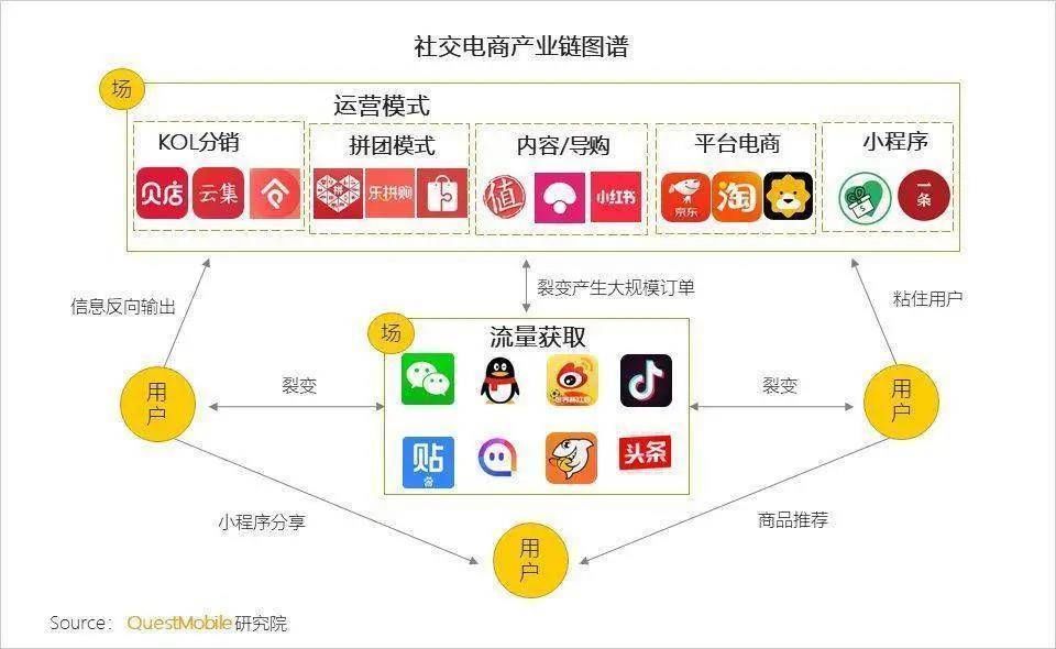 转折点|阿里腾讯走到了命运转折点？