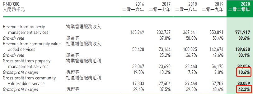 回报率|马保华“左手倒右手”，银城生活高价“反哺”地产