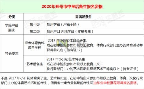 孩子|孩子有特长，走艺术还是文化课更吃香？志愿高中到底怎么选？