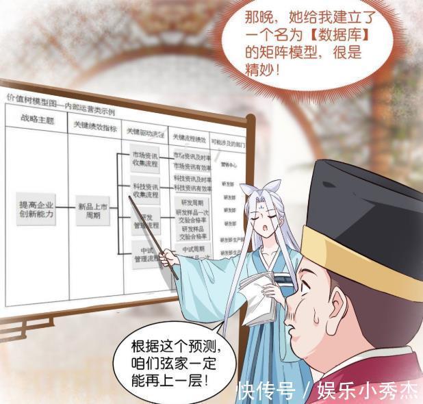 漫画|漫画《我钱花不完了怎么办？》：别人穿越逆天改命，她花式败家？