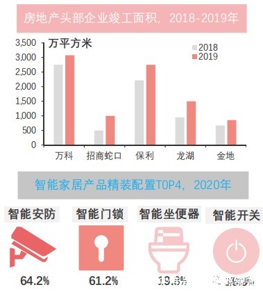 家居|智能家居行业下一波热点在哪里