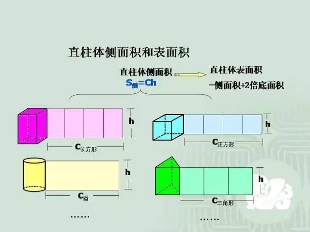 条直线叫做|小学数学几何重点知识全汇总+易错大全，连老师都说太详细了！