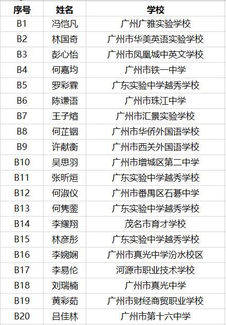  岭南|“岭南文化知识百科问答”决赛入围名单来啦，看岭南学子一“赞”到底！