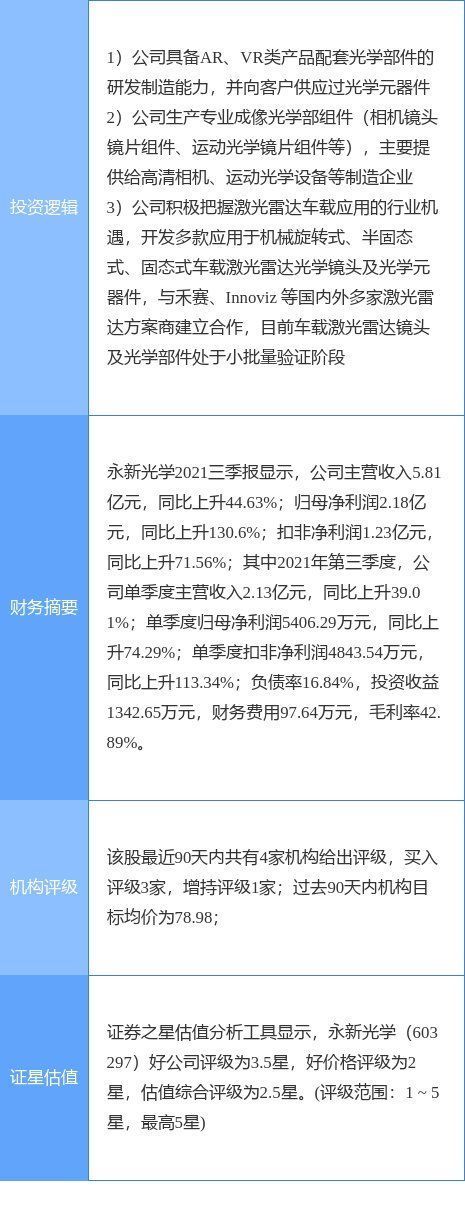 资金净流出|1月17日永新光学涨停分析：激光雷达，超高清视频，VR&AR概念热股