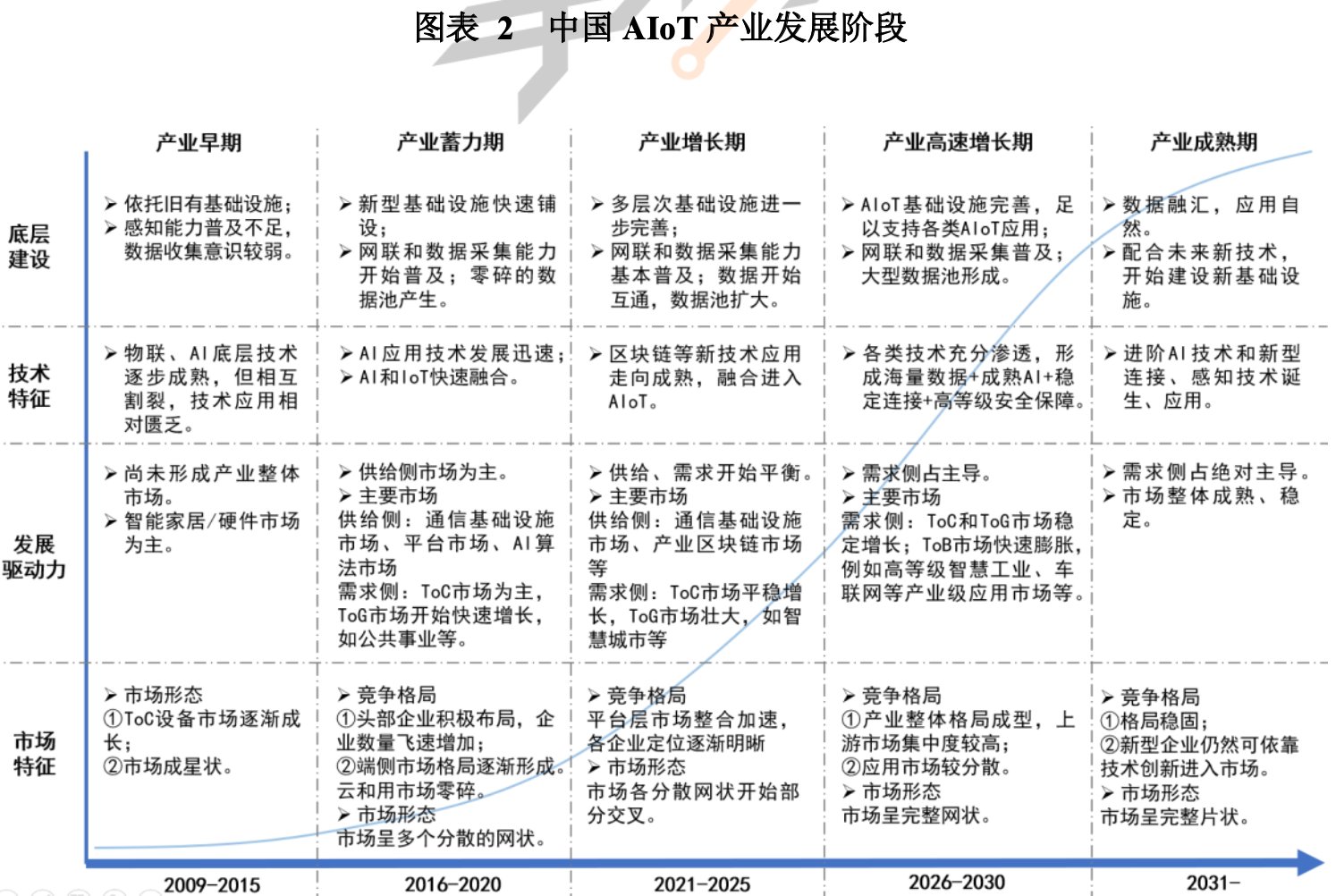 元宇宙是物联网新风口 半导体成“新基建”|科技专题策划| 物联网