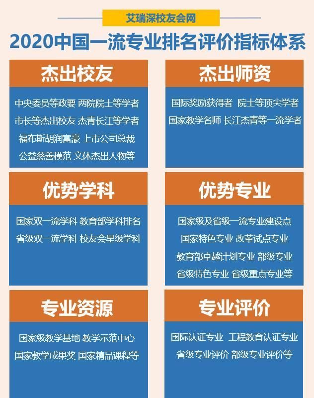 校友会|校友会2020中国合作办学大学一流专业排名,西交利物浦大学第一