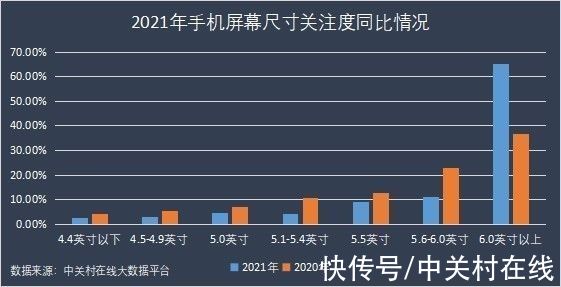 荣耀|2021年手机ZDC报告：OV荣耀小米份额占比超一半，苹果领跑高端市场