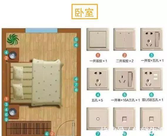 开关插座|水电定位不二法则:全屋61个开关插座布局,少1个都不行,长点心
