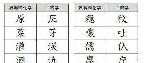 第一批简体字表@“二简字”为何被废除?专家:外形很像日本字,还让很多人改了姓