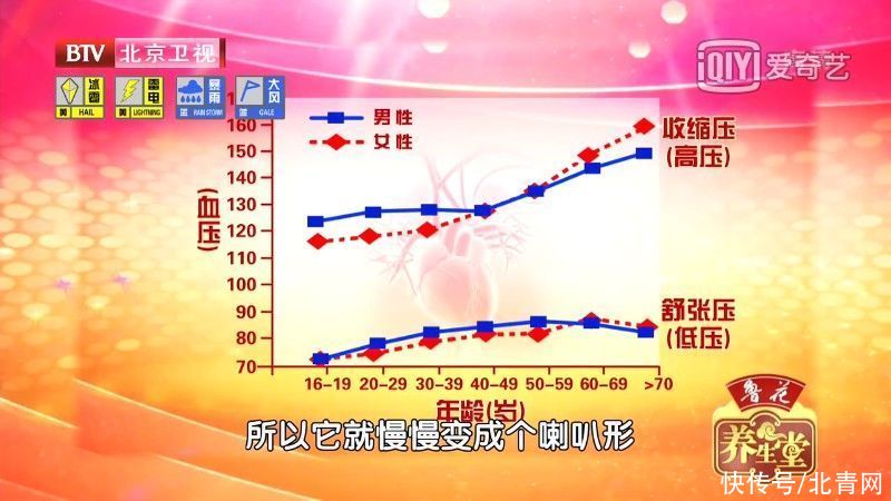 高血压|这类人群，血压降到正常反而危险！高血压患者一定别踩3个“坑”