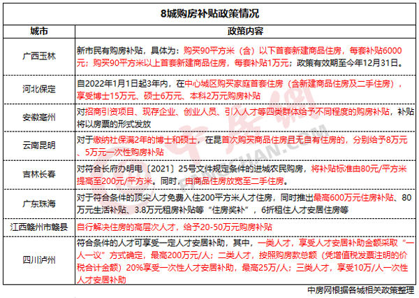 房地产市场|因城施策！开年以来超20城出台房地产政策措施