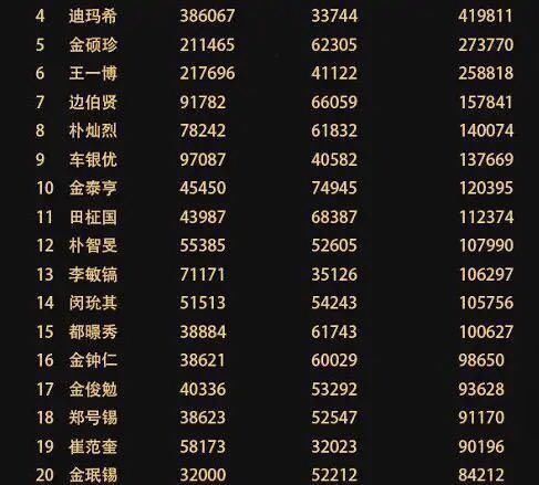 肖战 亚太地区最帅100人公布,肖战实力登顶,王一博排名有点意外