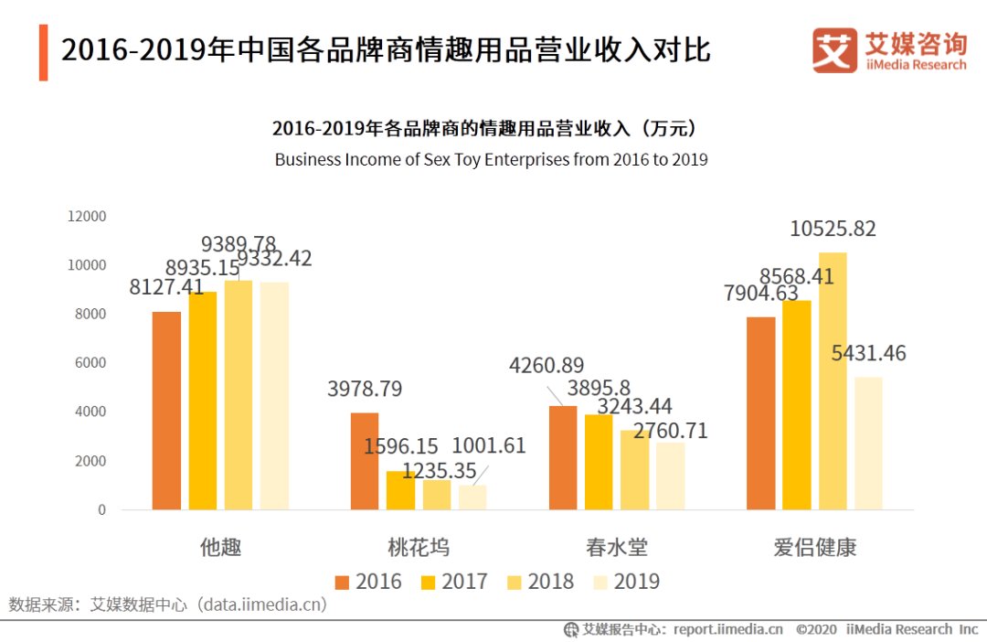 养不出|14亿人为何养不出情趣巨头？