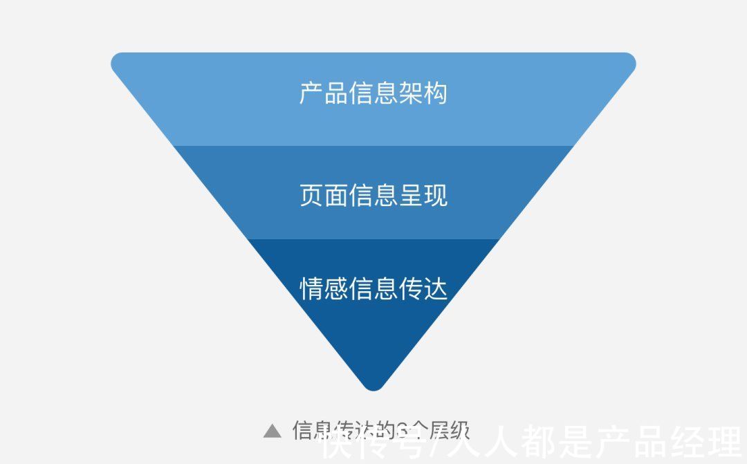 层级|体验设计师如何做好