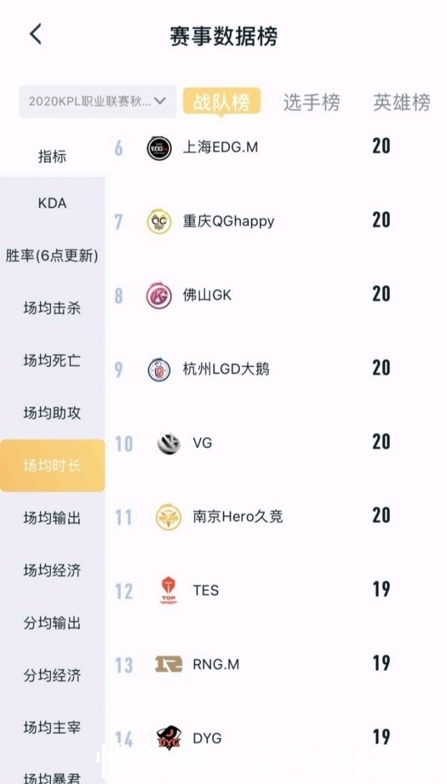 最短|QG：我是最短的。AG：我也是最短的！网友：别闹了，你俩的短不一样