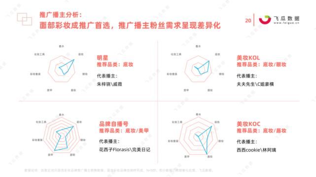 国货|2021年国货彩妆品牌营销推广趋势