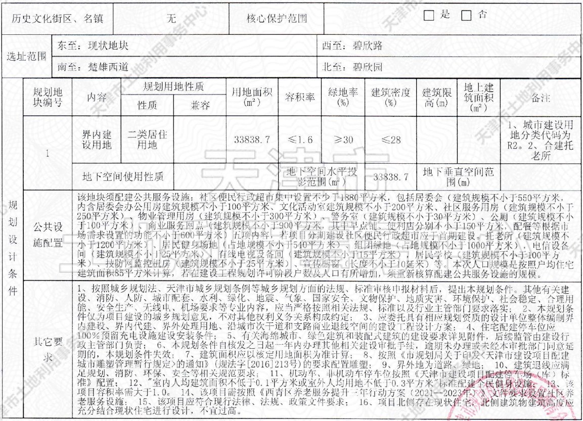 侯台|土地│全城起飞 54宗土地信息再度填充天津第二轮集中供地遐想
