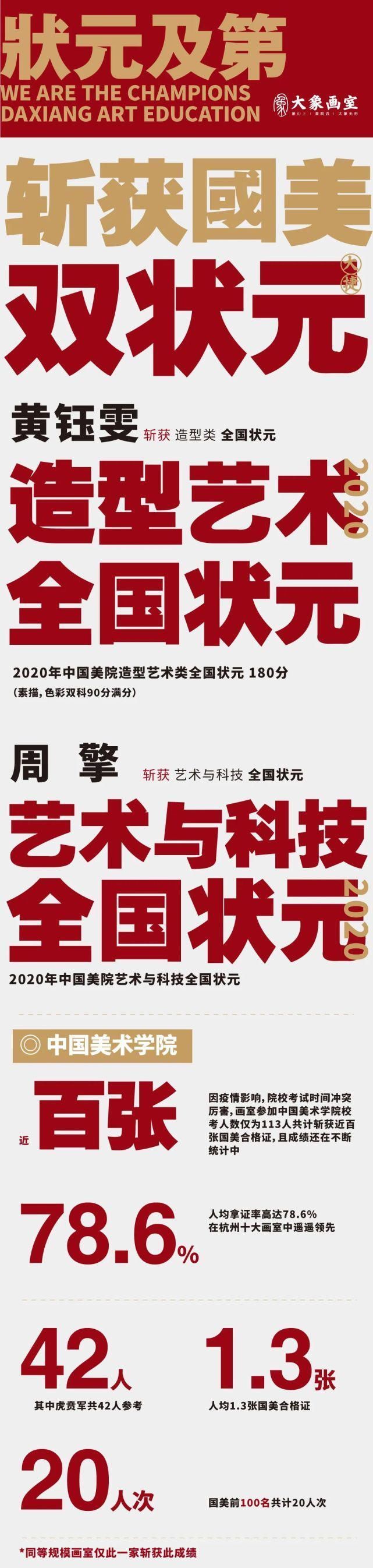 这份关于今年最强逆袭的国美状元的问答，你一定不想错过