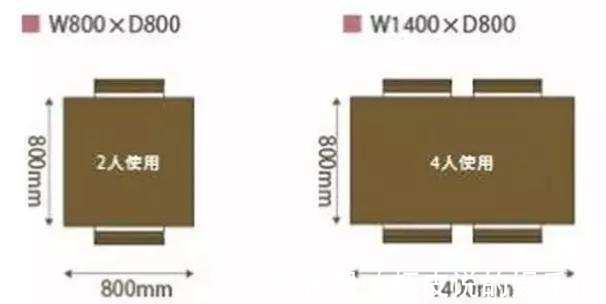 电视柜|新房装修全屋顶级标准尺寸！布局实在是精准到位，实用到心坎里