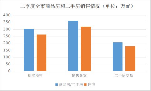 季度|2021年嘉兴市房地产市场二季度简报