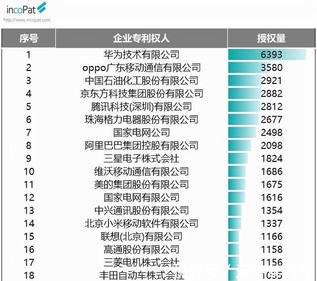 高通|8000万买一首歌,点名国内女星演唱,76岁的任正非有多任性?