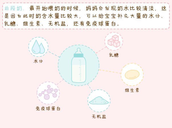 宝妈|哺乳期,奶水太清≠没营养