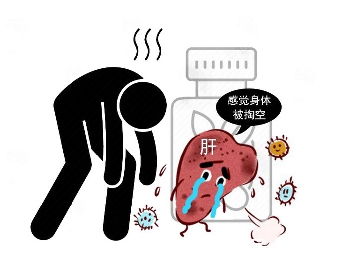 牙龈出血|晨起状态看肝脏好坏!身体若有5个不适,可能是肝发出的求救信号