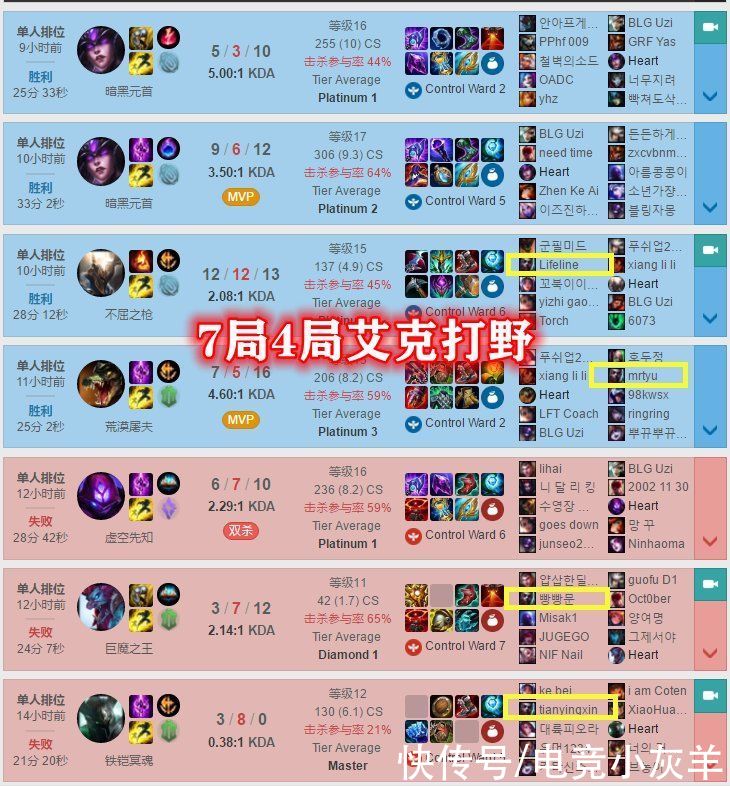 lol|LOL设计师摊牌加强艾克，速三提前野区无敌，Doinb称其为版本答案