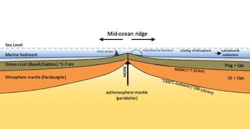 大西洋扩大，太平洋缩小，地球被一种力量推动改变，到底是什么？