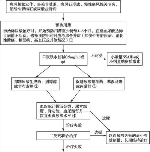  破溃|左脚拖鞋右脚靴，不降尿酸的痛风患者问我痛风石破溃怎么办？