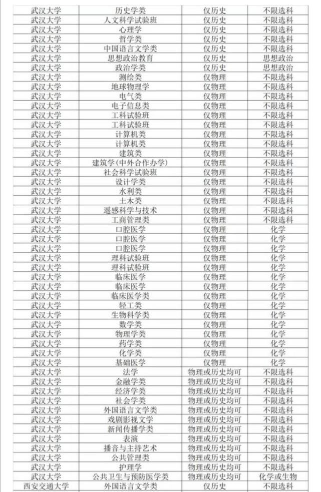 高中选科历化生是什么感觉？历化生选手：高中学哭，大学考古