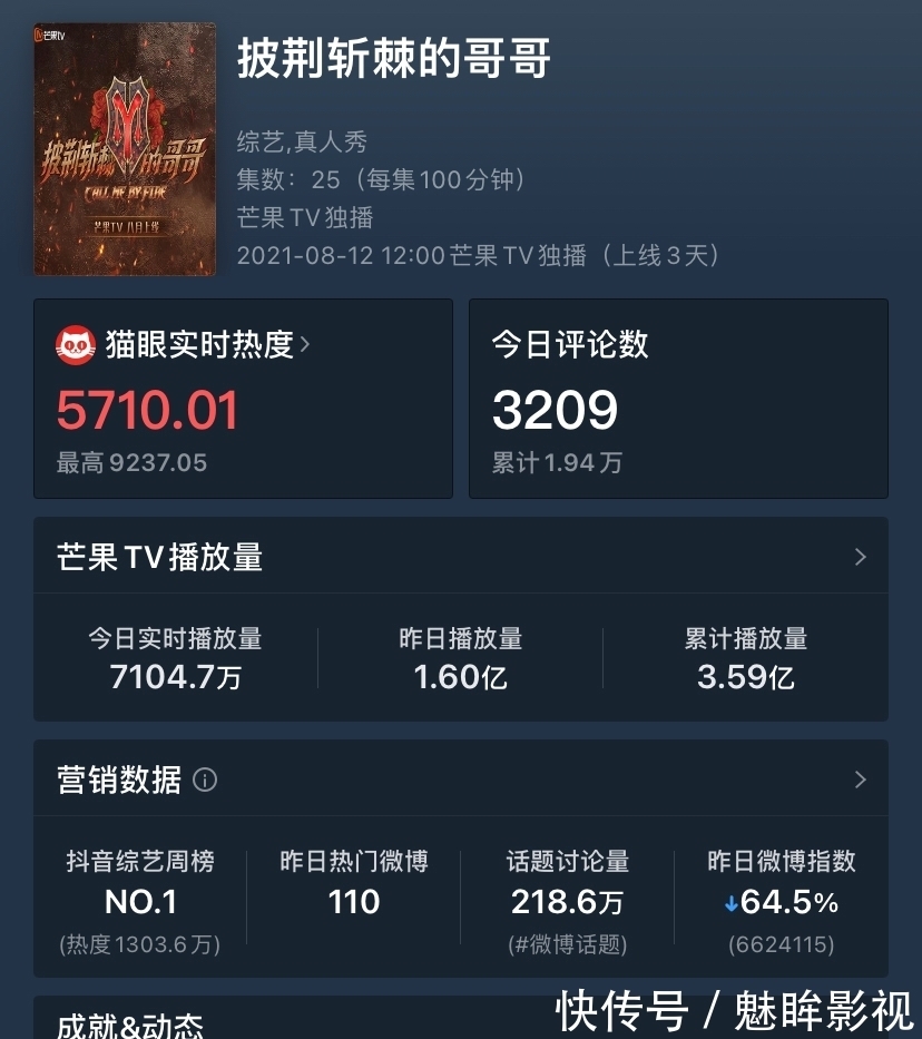 披荆斩棘的哥哥|又一新综艺口碑爆了！上线3天播放破3亿，湖南卫视又抓到网炸了