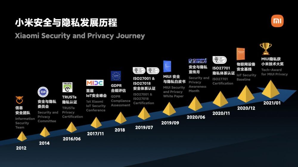 miui|坚持全球最高标准第二届小米安全与隐私宣传月活动落幕