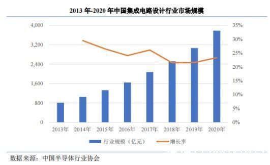 业务|赛道渐趋拥挤 大客户依赖的创耀科技（688259.SH）能否突围？