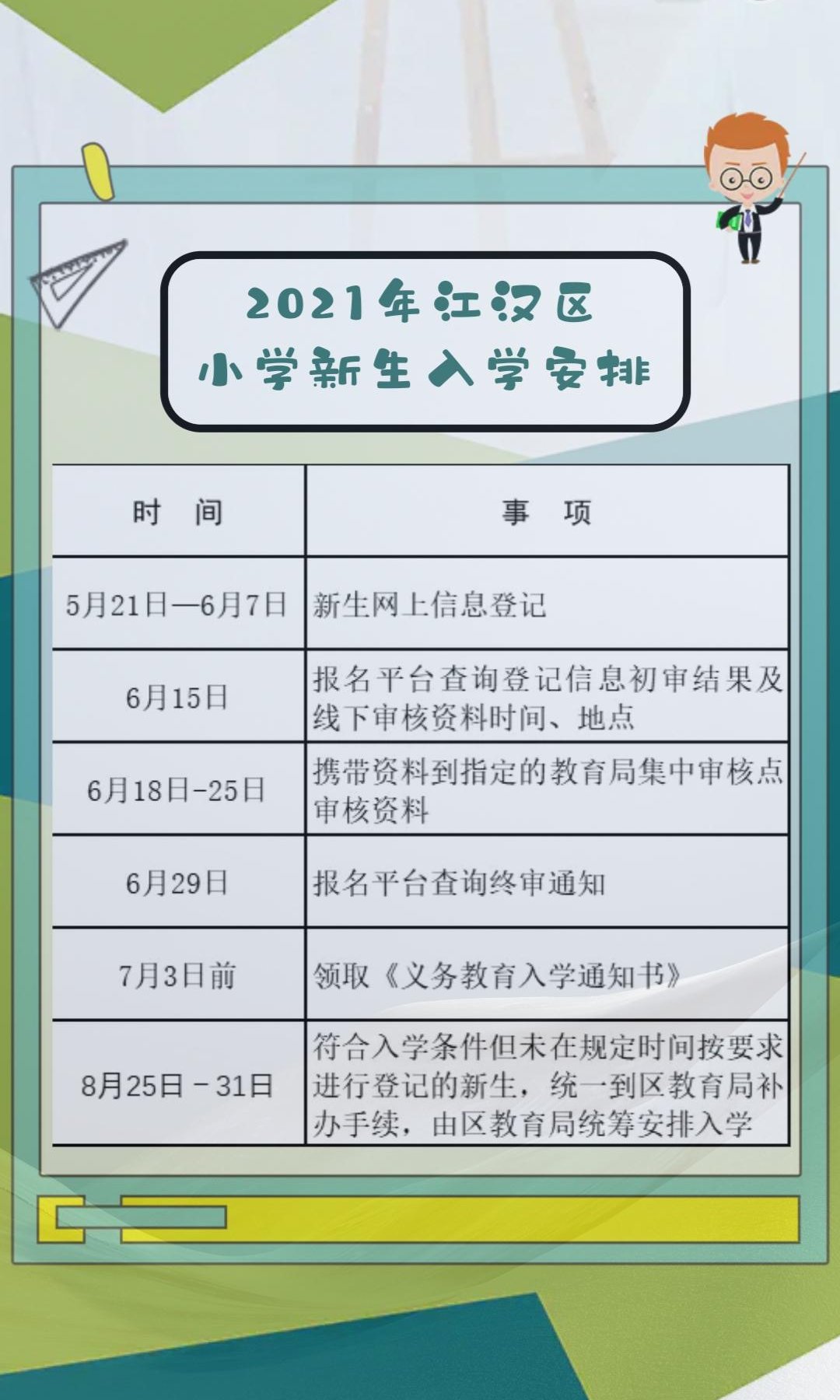 黄陂|家长们注意了!江汉、江岸、黄陂等多个区公布了新生入学指南