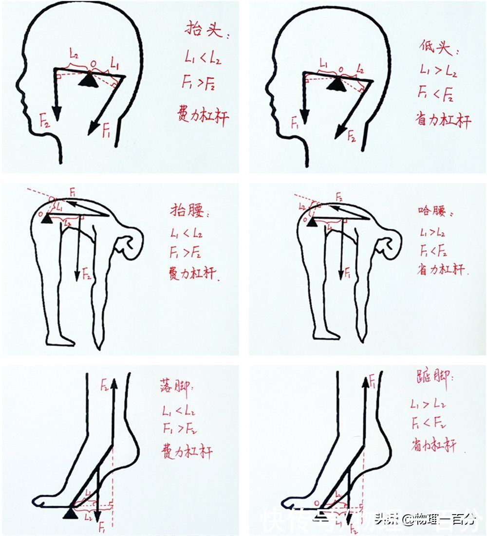 中考物理好题归纳图，贡献给初三的同学们，加油