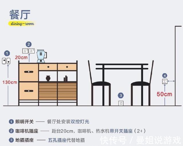 水电|全屋开关插座尺寸布局，共36个黄金尺寸定位！条条说得在理到点