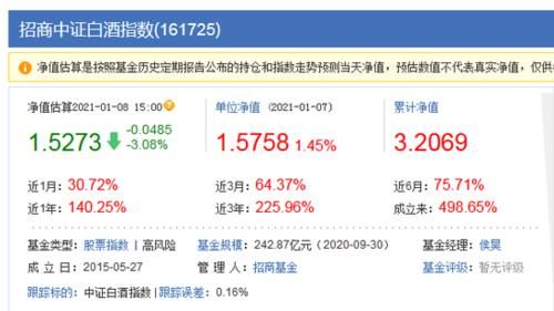  白酒基金上热搜：越跌越买招商中证白酒 大咖们怎么看